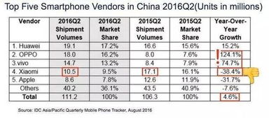 KB Home三季度营收超过16亿美元，毛利率达18.9%