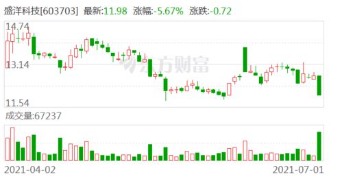 52股每笔成交量增长超50%