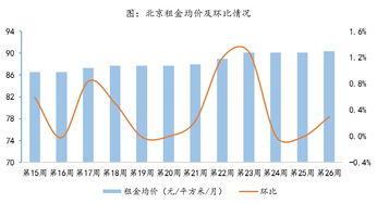 美国二手房成交量小幅下滑 高成本抑制买家需求