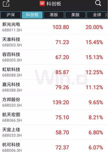 5只科创板股大宗交易成交超3000万元