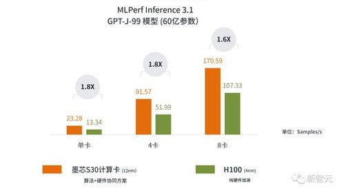 Clarifai新推理引擎：让人工智能模型速度提升、成本降低