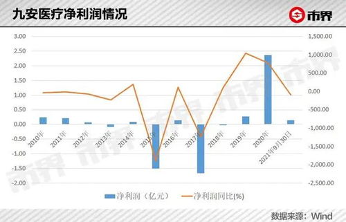 欧洲股市下跌 受美国医疗设备调查拖累 HM股价攀升