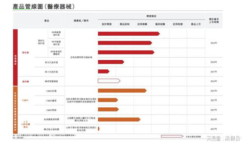 万辰集团递表港交所：年营收323亿
