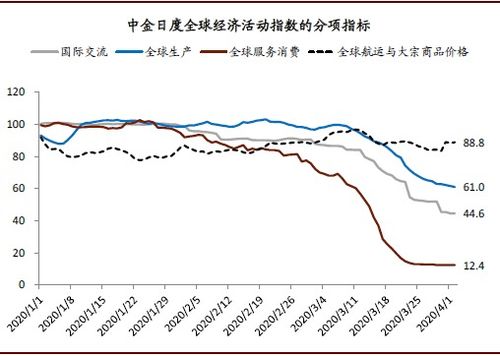 全球第二大铜矿停产冲击 自由港单日市值损失110亿美元