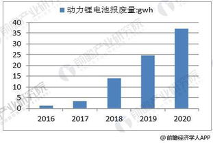 动力电池回收产业迎来政策利好