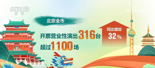 超长假期激发多样化文旅需求