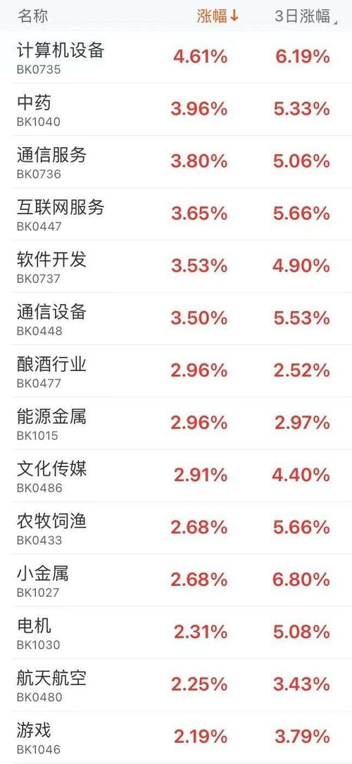 超3000亿元！银行9月密集赎回“二永债”，有何玄机？