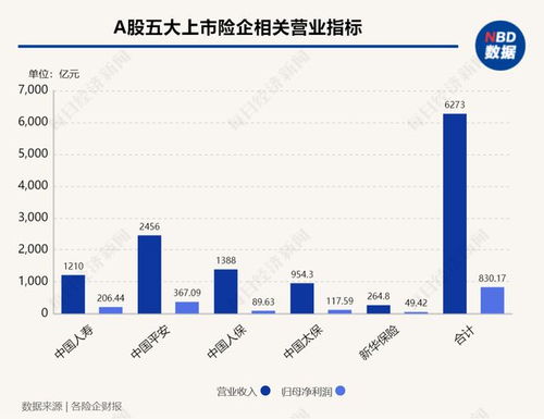 保险板块震荡走高，中国人寿、新华保险、中国太保涨超1%