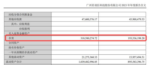 凯普生物陷转型困局：HPV集采压价、医院亏损、应收账款高企，资金链承压何解？