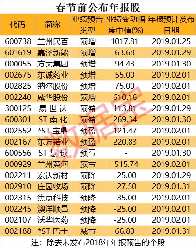 哔哩哔哩2025年中期业绩：经调整净利润超9亿元同比扭亏为盈 游戏与广告业务双轮驱动业绩增长