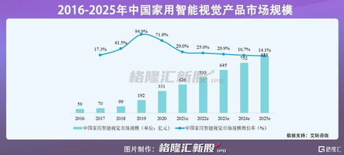 中微半导赴港IPO：花20多亿买理财 资产负债率仅个位数 境外收入几乎为0 战略布局还是过度融资？