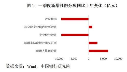 中银研究：四季度我国金融数据有望回暖 美联储年内还将降息2次