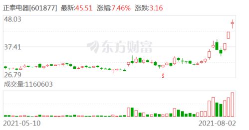 福龙马连续3个交易日收盘价格跌幅偏离值累计超20%