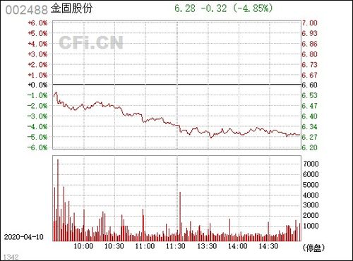 金固股份(002488.SZ)：控股股东及实际控制人签署《质押证券处置协议》