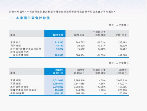 中泰期货(01461)及中泰汇融资本分别与齐鲁中泰物业订立租赁协议