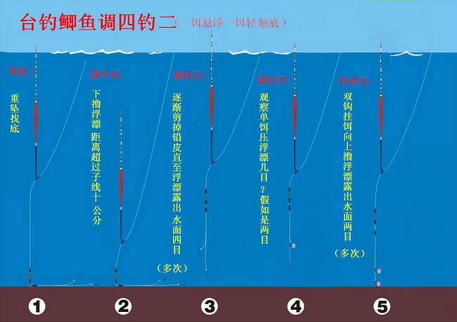 鱼漂钓鱼饵料怎么配好一点？专业钓手的科学配方与实战技巧