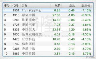 宏辉集团(00183.HK)年度营业额约4442.3万港元 同比上升约8.0%