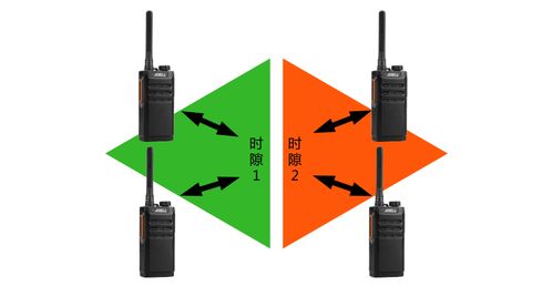 Crafting a Compelling Fishing Tips Blog Post:A Comprehensive Guide