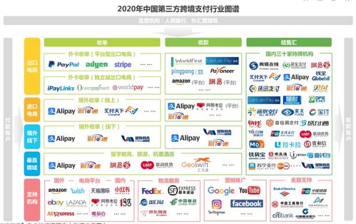 从收手续费到“帮找客户”，AI将成跨境支付新入口