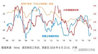 欧洲债市：德国国债和英国国债走高 实际利率下降