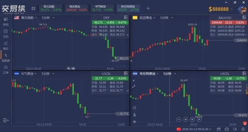 Lytus Tech宣布进行1股并2500股以满足纽交所上市要求