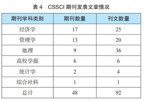 观点综述：联储资产负债表规模应降至尽可能低 下调美国就业增长预期