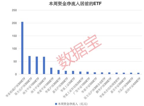 科创板ETF五周年：数量突破100只，投资生态日渐完善