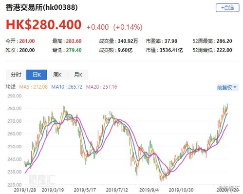 美联预计9月香港二手成交量达3800宗 金额超250亿港元