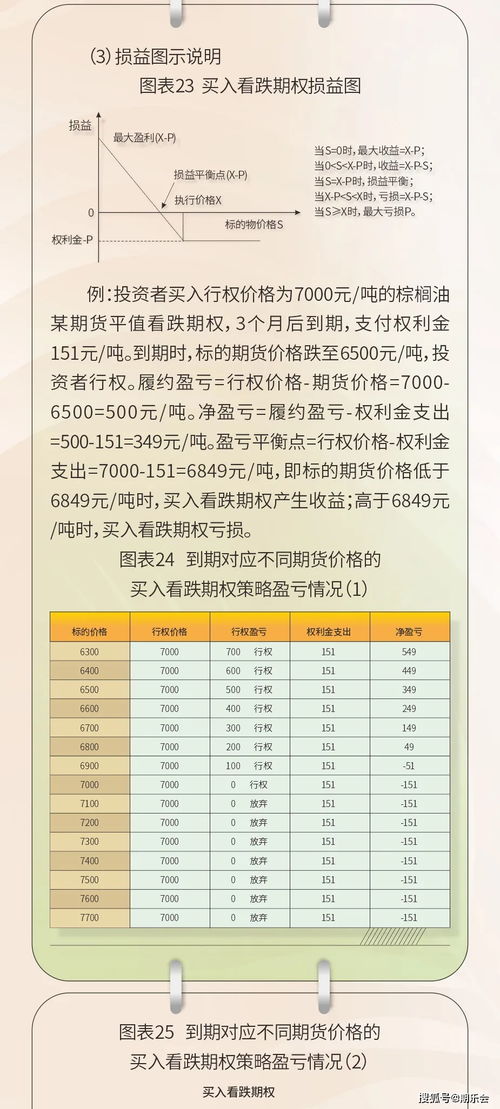 四月底钓鱼饵料怎么选？这份指南让你钓获翻倍！