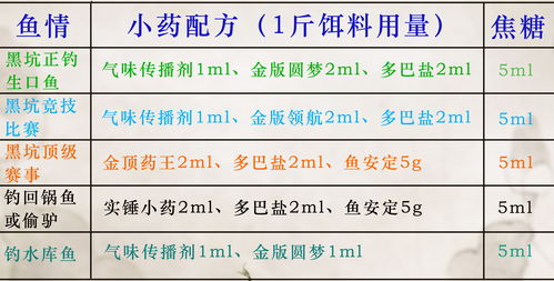 钓鱼饵料不上浮？原因分析与解决方法