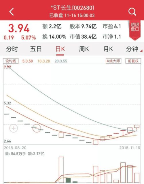 A股强制退市相关规定！