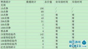 老三样钓鱼饵料秘籍，从入门基础调制技巧全解析
