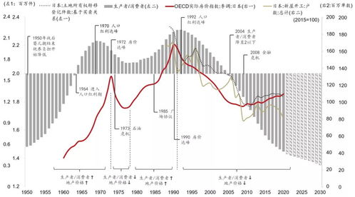 研究：韩国人口结构危机或在二十年内阻碍经济增长