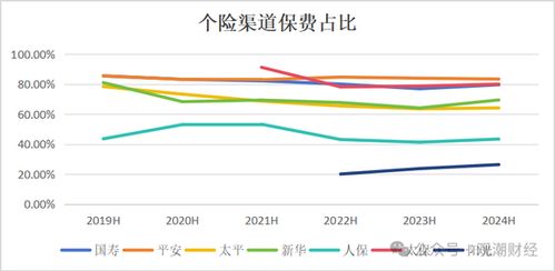 上半年银保新单保费占比64% 预计年底将达70%