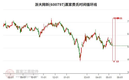 浙大网新：拟出售4860万股万里扬股票 优化资产结构