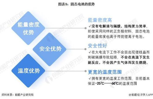 固态电池新突破，清华团队解决两大难题，安全与续航兼具，商业化何时到来？