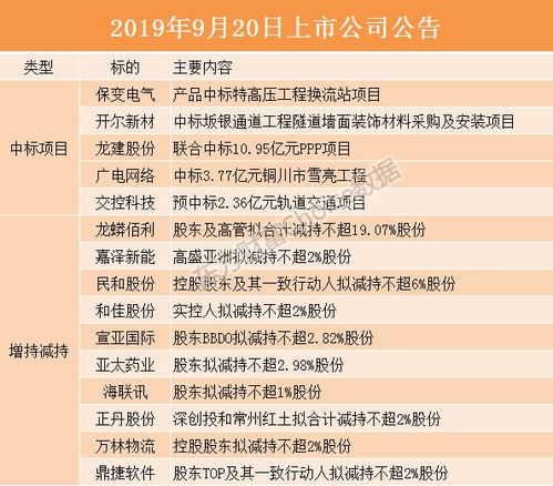 9月28日晚间重要公告集锦