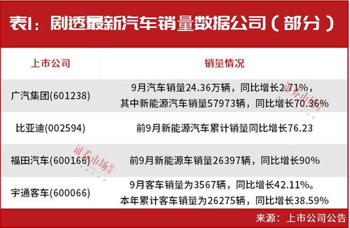 消息称东风与华为探索新渠道合作模式