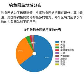 钓鱼饵料光掉的原因及应对策略
