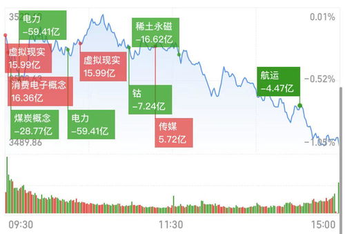 金融科技股震荡走高，汇金股份触及20cm涨停