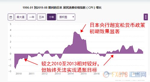 日本央行审议委员野口旭：需要新的视角来应对上行风险