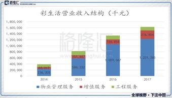京维集团(01195.HK)年度收入约7088.4万元 同比减少约0.7%