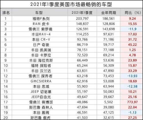 丰田8月全球销量连续第八个月增长，主要受中美需求推动