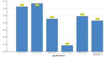 存储芯片涨价潮持续 多只概念股活跃上涨 终端向DDR5产品切换或成趋势