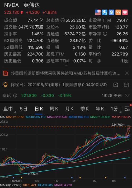 标普500成份股电子艺界公司早盘上涨5%，该公司将被收购