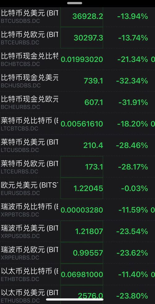 虚拟货币交易平台Coinbase周一早盘上涨5.4%