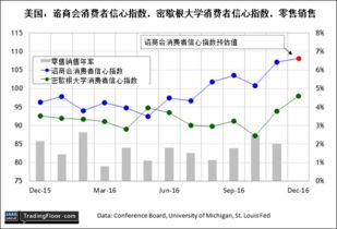 美国达拉斯联储9月制造业指数-8.7