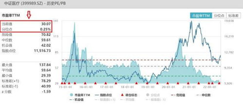 标普500成份股WSM跌3.7%，分析师称其业绩将受关税影响