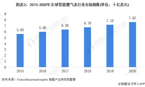 太平洋燃气电力拟投资730亿美元 以满足数据中心激增的能源需求