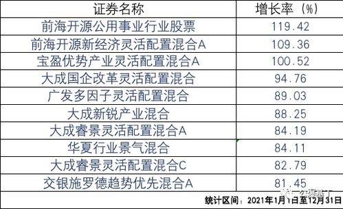 投资收益率8.10%！社保基金2024年“成绩单”出炉